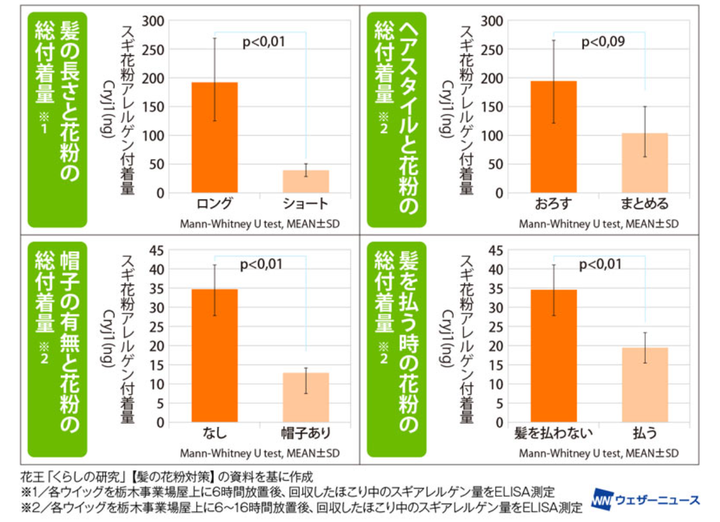 ウェザーニュース