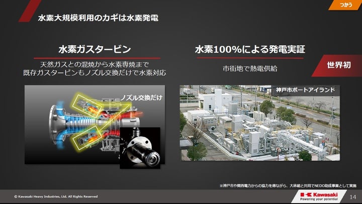 (SB国際会議 登壇資料より)