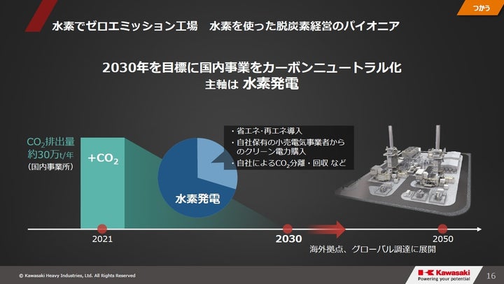 (SB国際会議 登壇資料より)