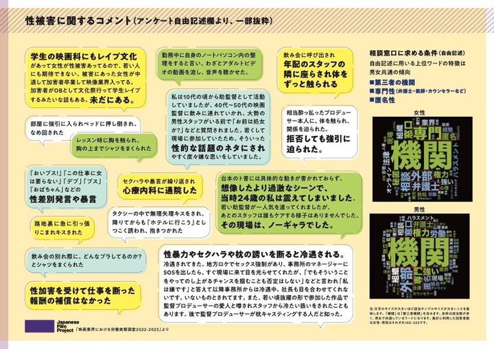 JFPの調査に寄せられた性被害に関するコメント