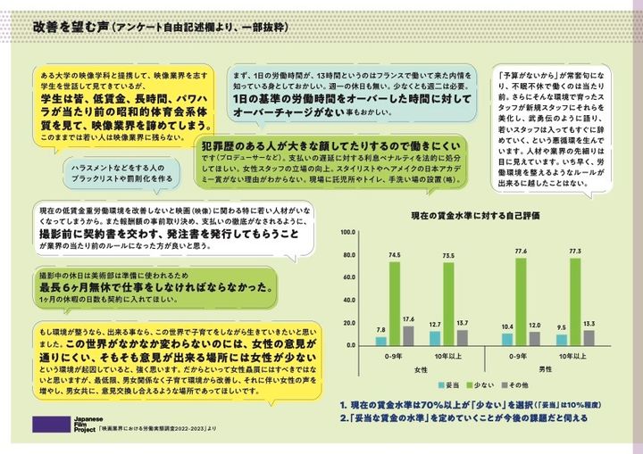 JFPの調査に寄せられた声