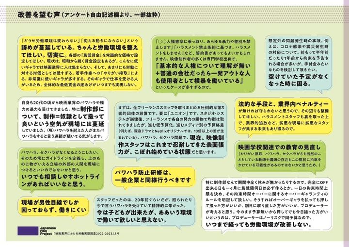 JFPの調査に寄せられた声