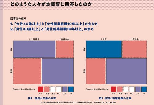 息子のために枕営業した私 販売済み 近藤