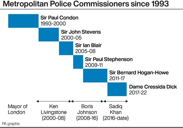 Metropolitan Police Commissioners since 1993