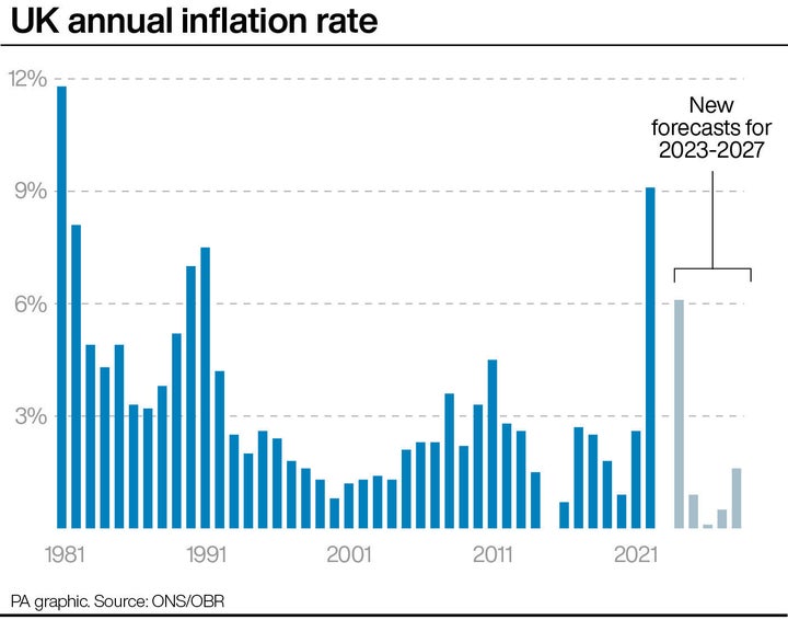 The UK's annual inflation rate.