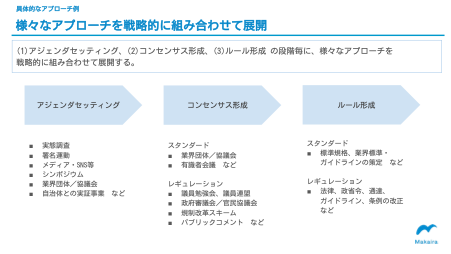 大きく3つに分けられたパブリックアフェアーズのアプローチ方法