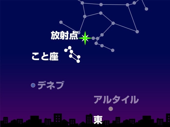 4月23日 1時 東の空(東京)