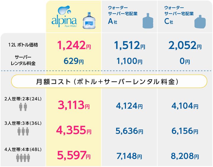 他社比較