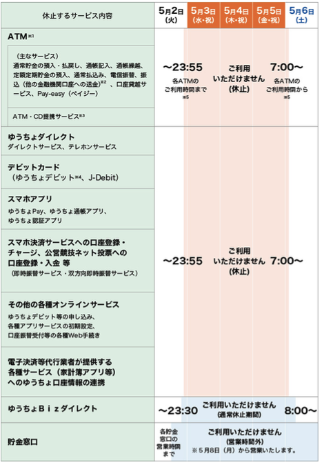 休止するサービス内容