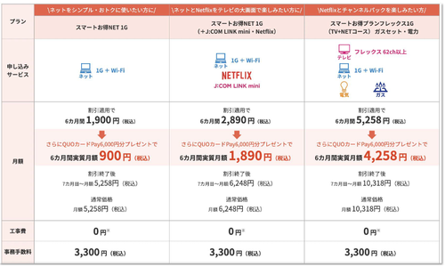 jcom 販売 お 得 パック