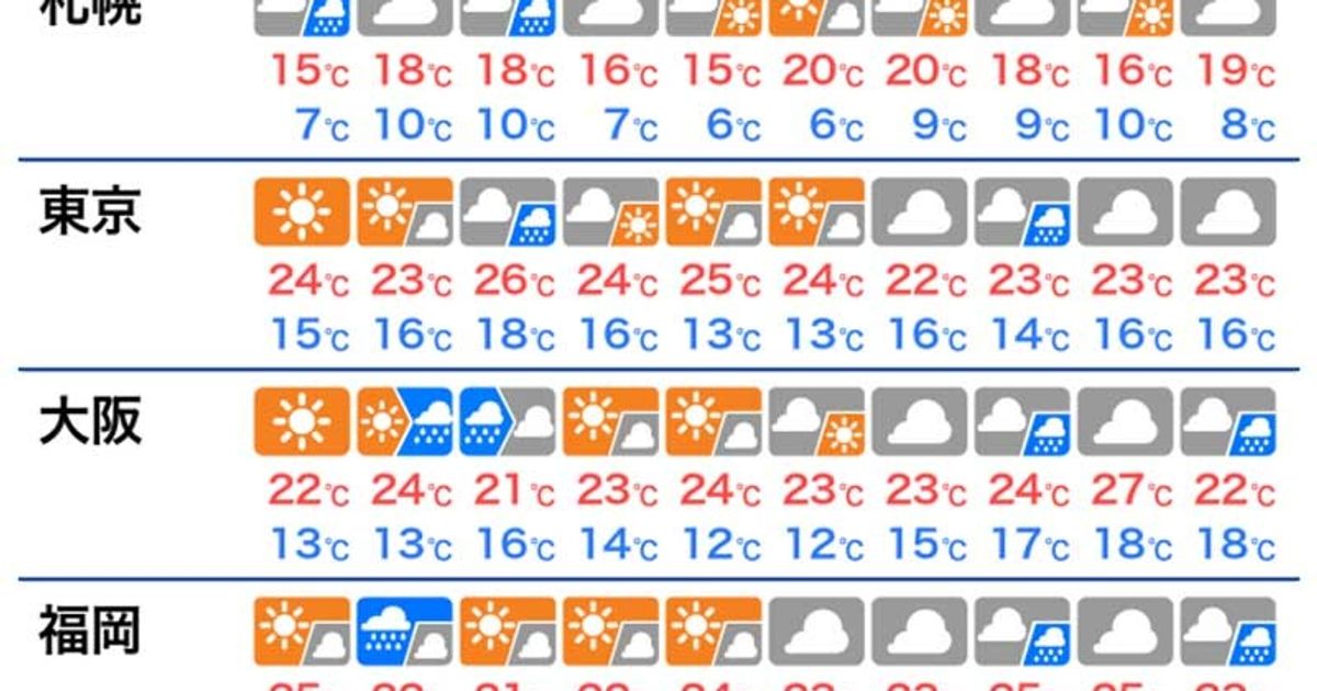 石川さゆり 生年月日