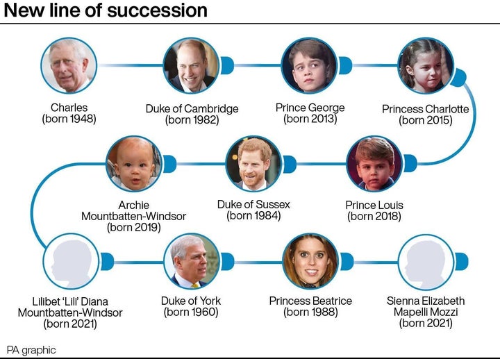 King Charles: Who will succeed him on the British throne?