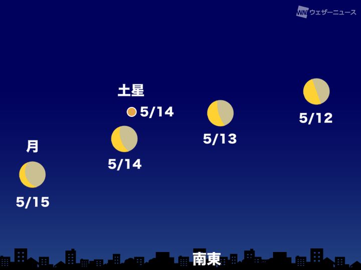 5月12日～15日 3時30分頃 南東の空（東京）
