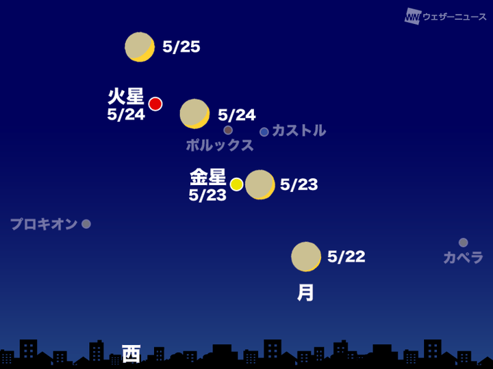 5月22日～25日 20時頃 西の空（東京）