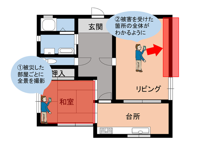 家の中を撮影する方法