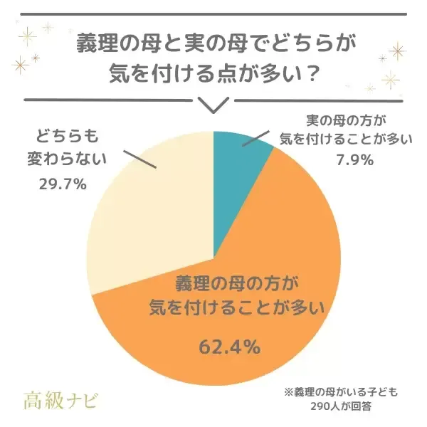 義理の母と実の母でどちらが気を付ける点が多い？/高級ナビ