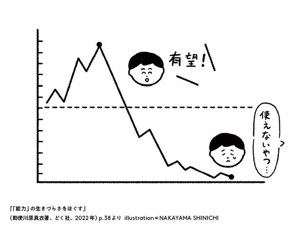 書籍より