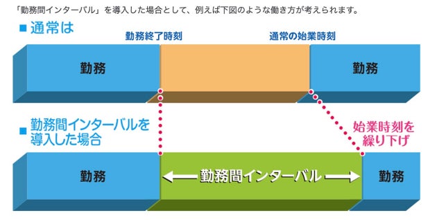 勤務間インターバル制度を導入した場合の事例