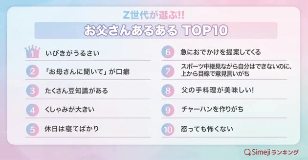 お父さんあるあるTOP10