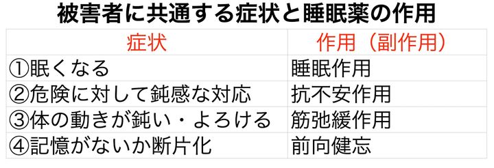 旭川医科大の清水恵子教授（法医学）への取材をもとに作成