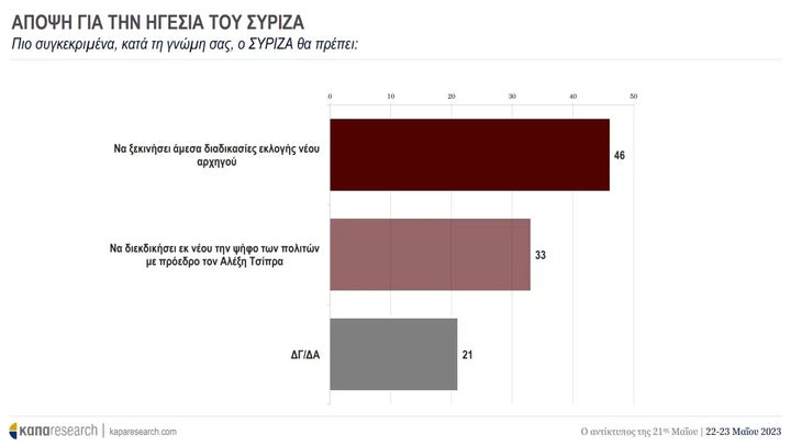 ΑΠΟΨΗ ΓΙΑ ΤΗΝ ΗΓΕΣΙΑ ΤΟΥ ΣΥΡΙΖΑ