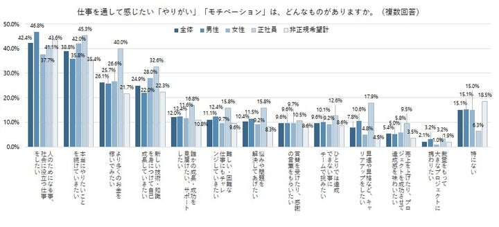 株式会社アイデム「仕事探しに関するアンケート調査」