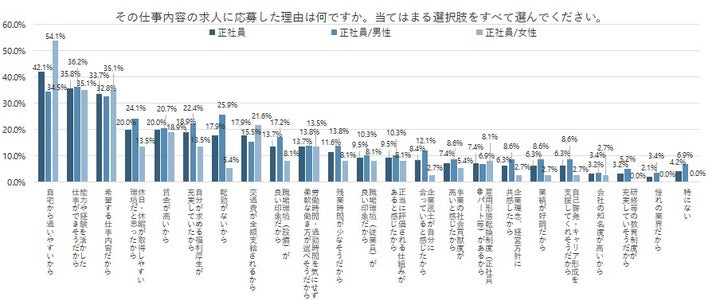 株式会社アイデム「仕事探しに関するアンケート調査」