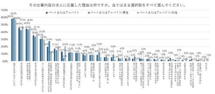 株式会社アイデム「仕事探しに関するアンケート調査」