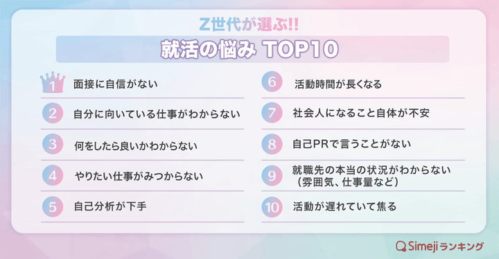 就活の悩みTOP10