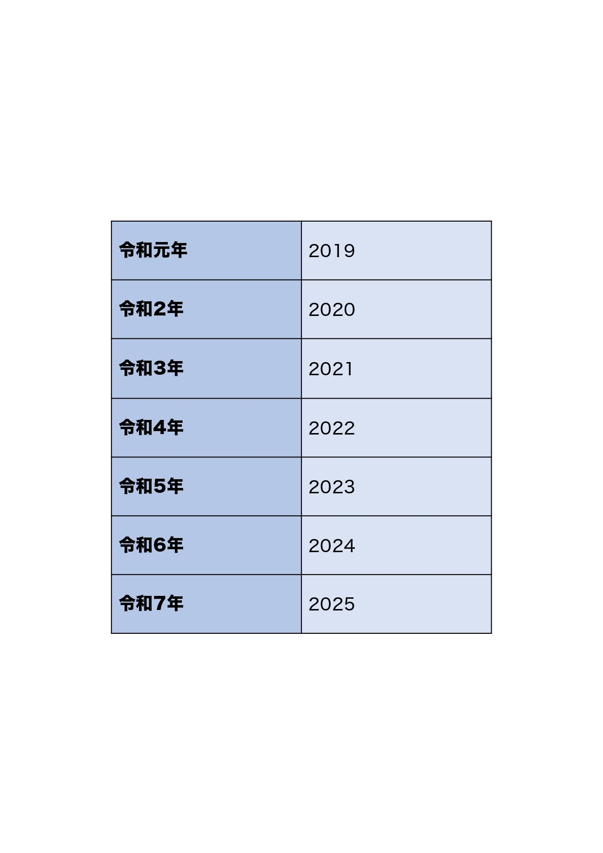 西暦・和暦（元号）の変換が簡単にできる早見表【平成・令和も対応