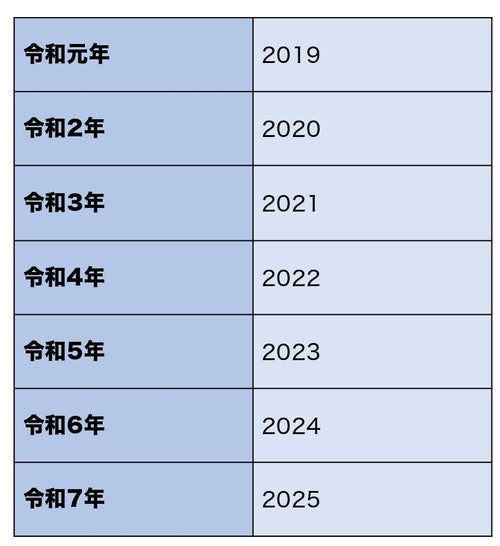 西暦・和暦（元号）の変換が簡単にできる早見表【平成・令和も対応 