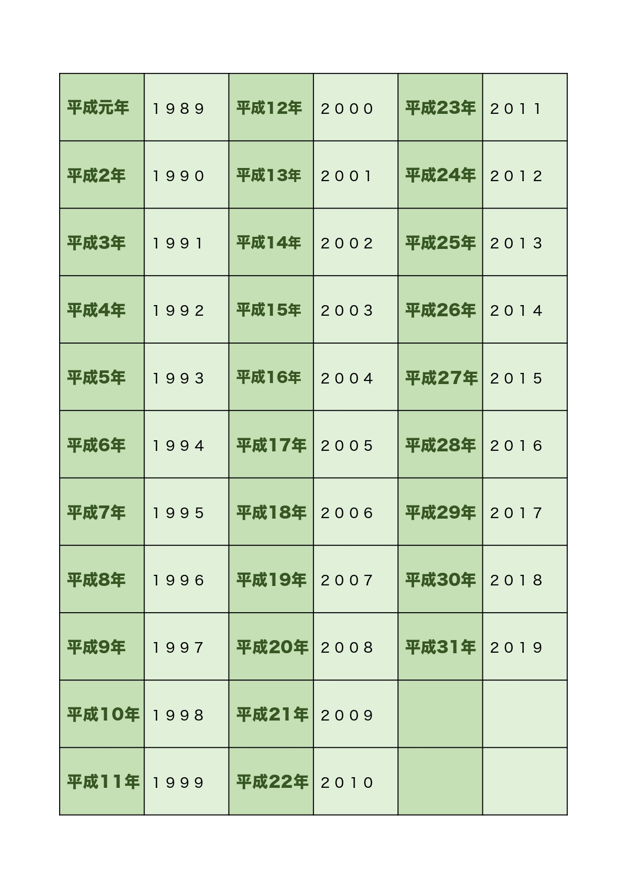 西暦・和暦（元号）の変換が簡単にできる早見表【平成・令和も対応】 | ハフポスト NEWS