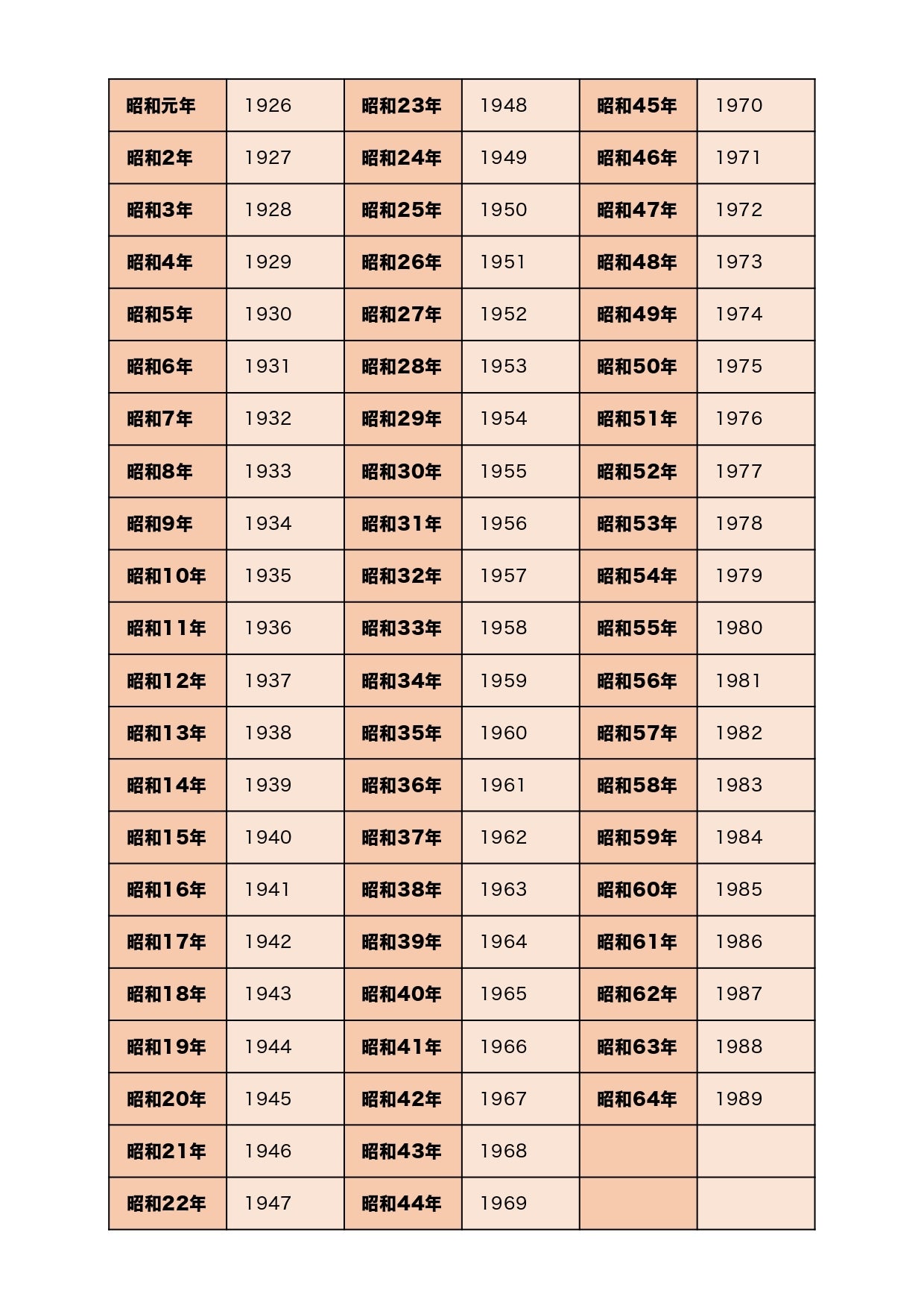 西暦・和暦（元号）の変換が簡単にできる早見表【平成・令和も対応】 | ハフポスト NEWS