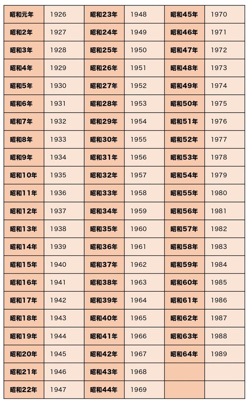 昭和は何年まで