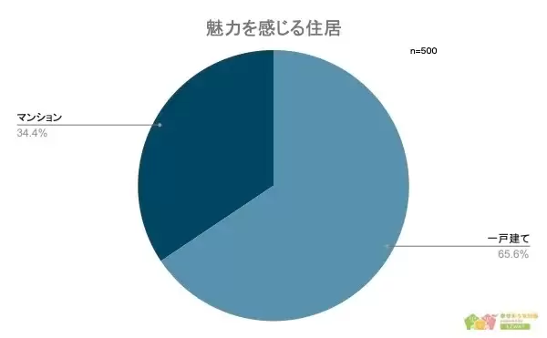 幸せおうち計画 Powered by AZWAY