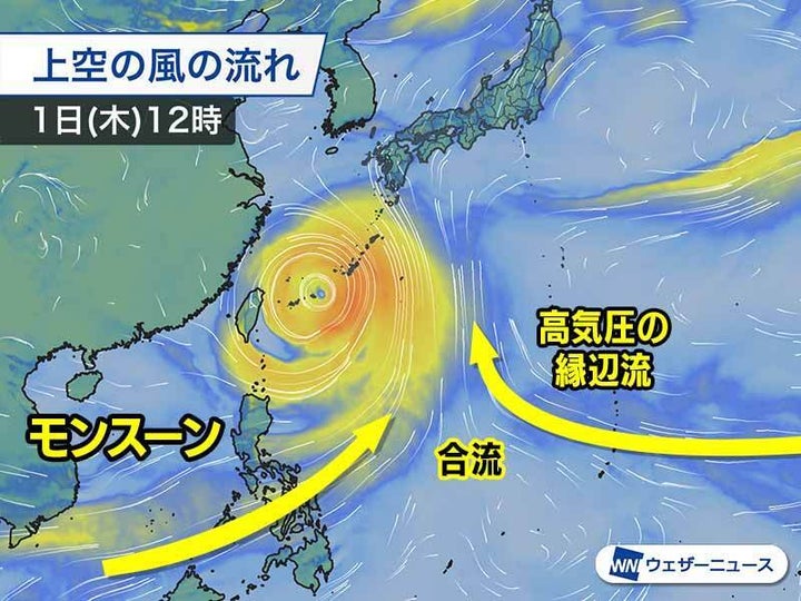 上空の風の流れ