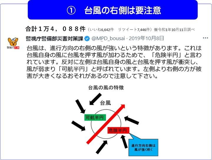 1.台風の右側は要注意