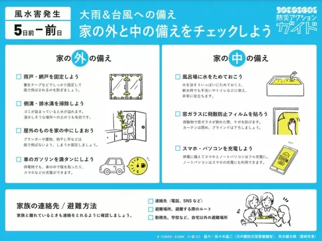 家の外と中の備えをチェックしよう