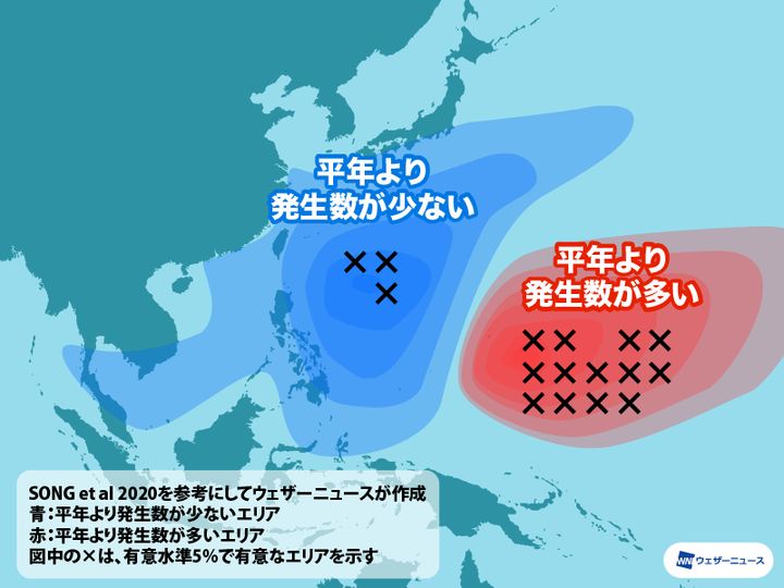台風の発生位置の傾向