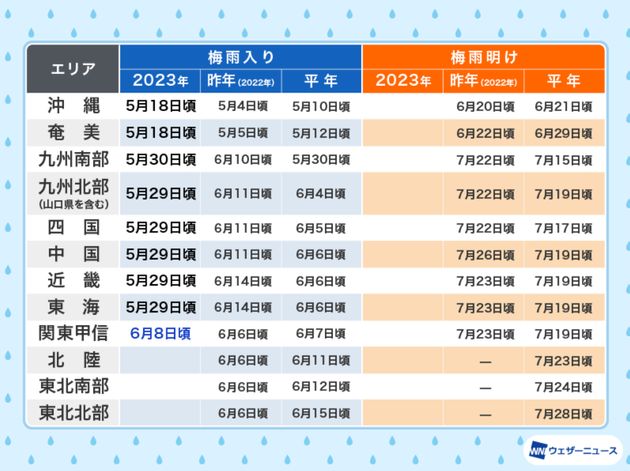 各地の梅雨入り／梅雨明け日