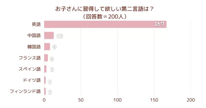 アンケート結果