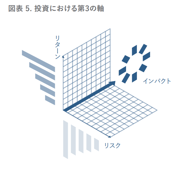 投資における第3の軸