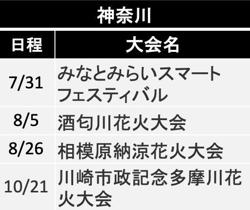 神奈川の花火大会