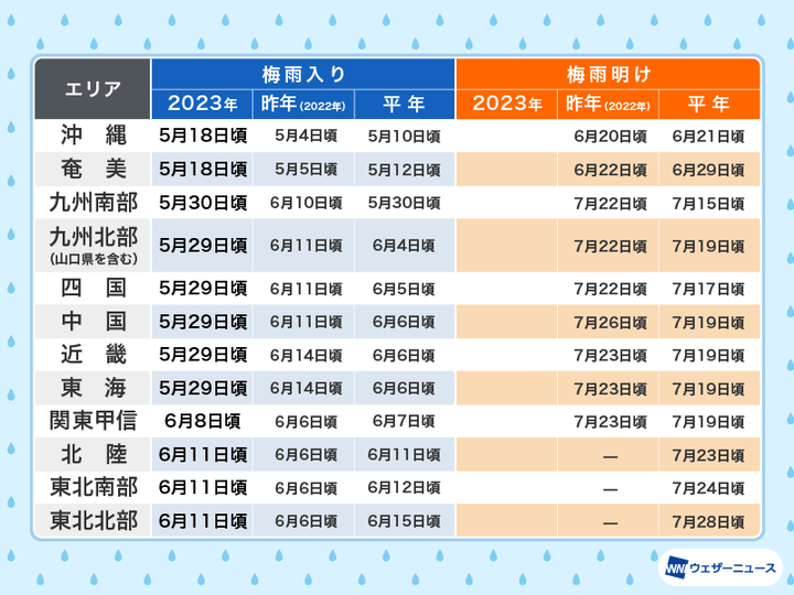 各地の梅雨入り／梅雨明け日