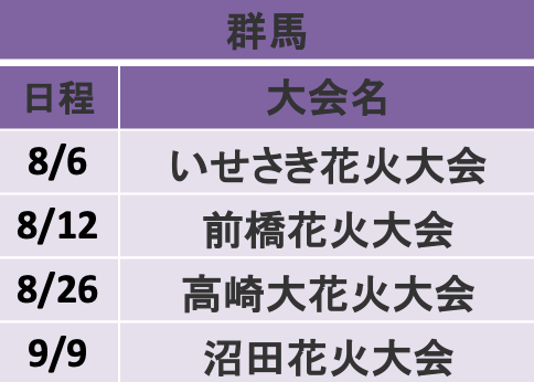 群馬の花火大会