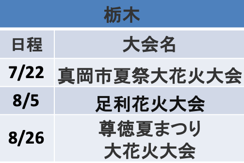 栃木の花火大会