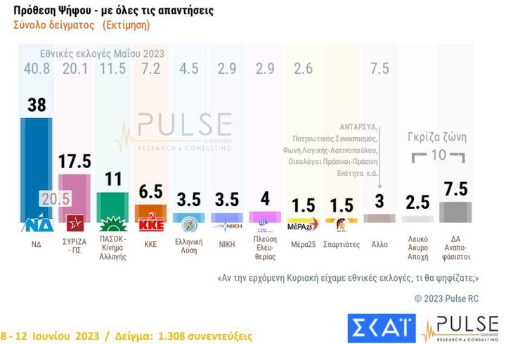 ΔΗΜΟΣΚΟΠΗΣΗ ΣΚΑΪ - PULSE | ΕΜΠΑΡΓΚΟ 20.45