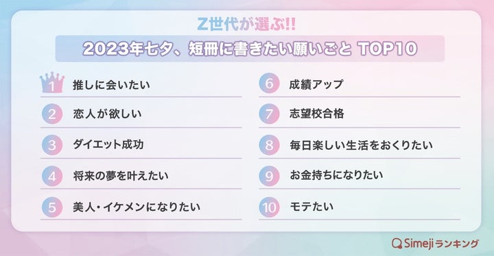 「2023年七夕、短冊に書きたい願いごとTOP10」