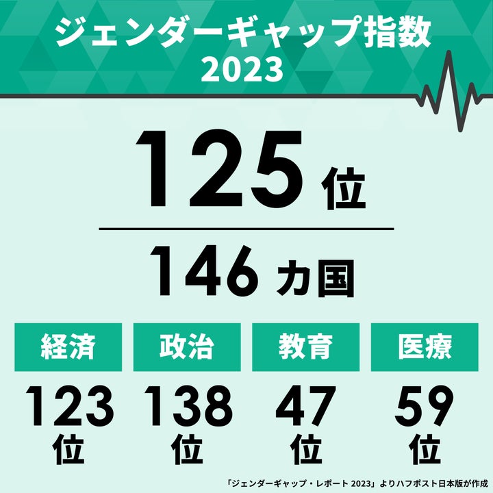 ジェンダーギャップ指数2023