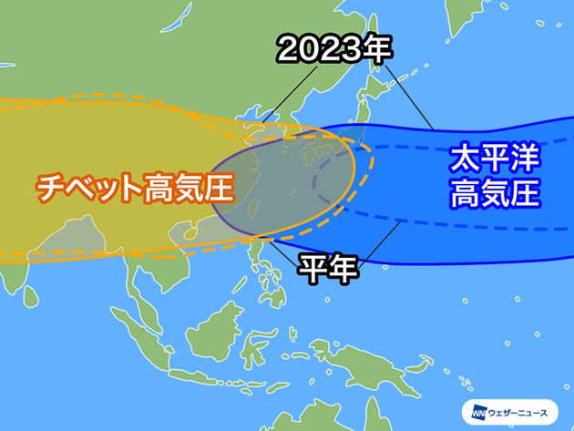 今夏の気圧配置の特徴